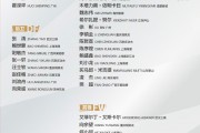 U21国青集训名单：何小珂、向余望、艾菲尔丁等在列，共28人入选